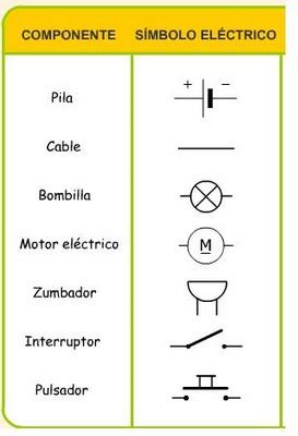 simbologia